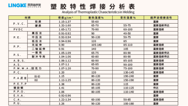 常用塑料材質(zhì)可以使用超聲波焊接加工的有哪些？